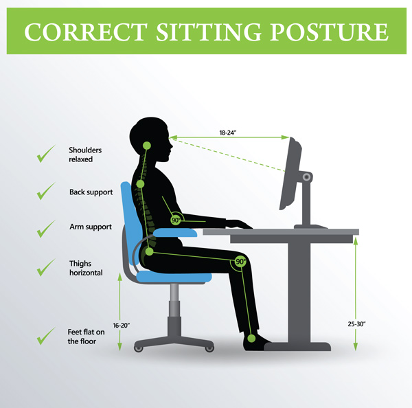 Correct sitting posture diagram.
