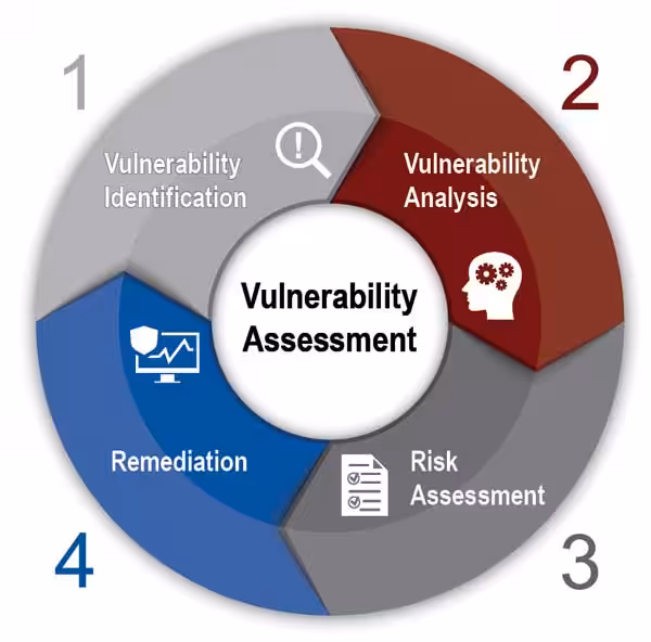 Penetration Testing