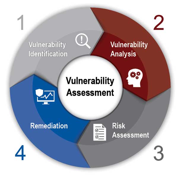 Penetration Testing