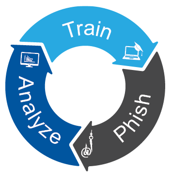 Cybersecurity, phishing simulations, human factor, analyzing security, phishing attempts Cybersecurity, phishing simulations, human factor, analyzing security, phishing attempts
